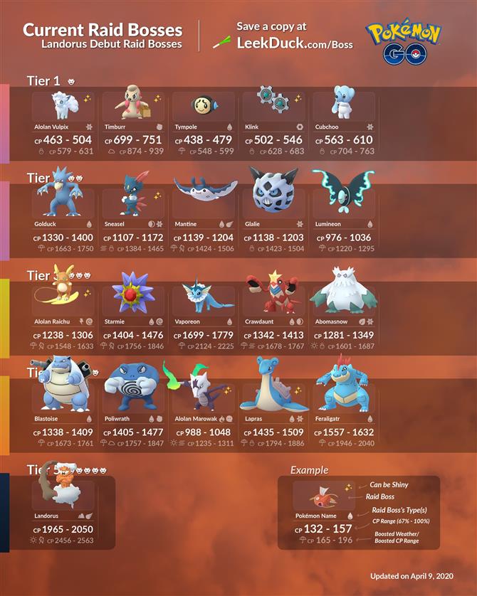 Tabela dos Raid Boss & Recompensas! Pokémon GO 